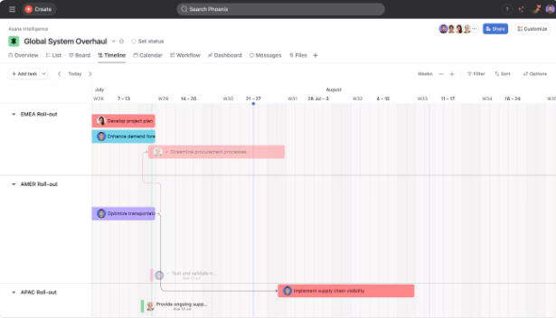 Asana project timeline showing tasks and deadlines